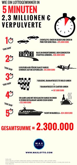 lotto-mecklenburg: Wie ein Lottogewinner seine Millionen in 5 Minuten verpulverte