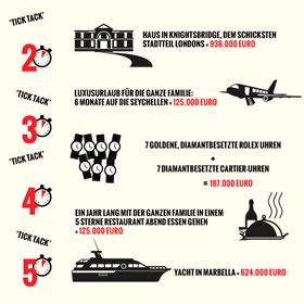 lotto-mecklenburg: Wie ein Lottogewinner seine Millionen in 5 Minuten verpulverte